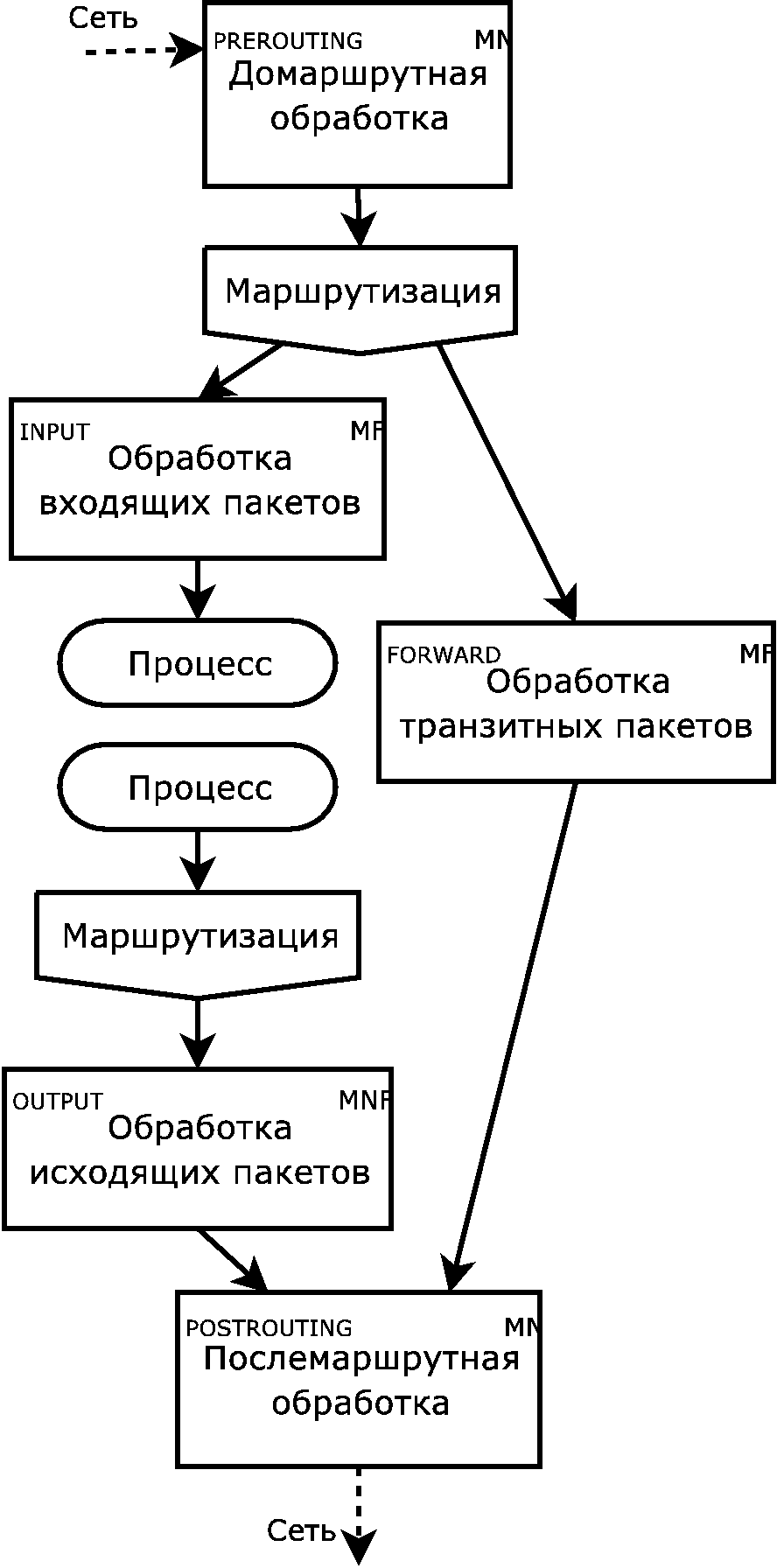 IPTables.dia.png